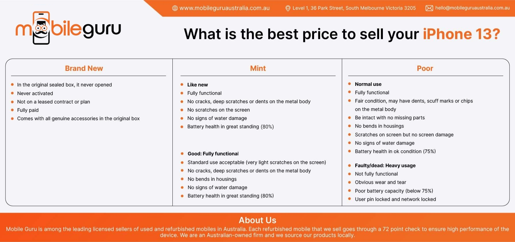 What is the best price to sell your iPhone 13 What is the best price to sell your iPhone 13